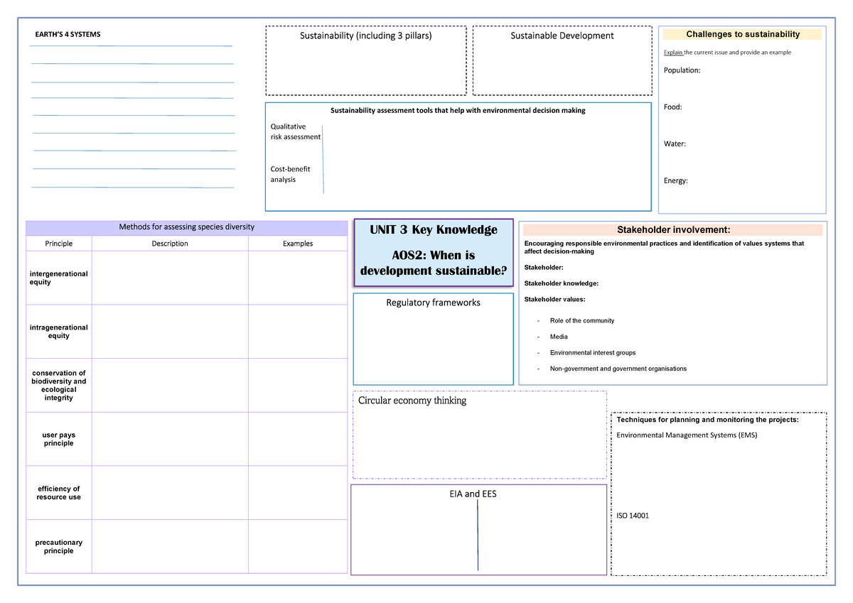 UNIT 3 AOS1: Summary Sheet on Sustainability and Species Diversity ...
