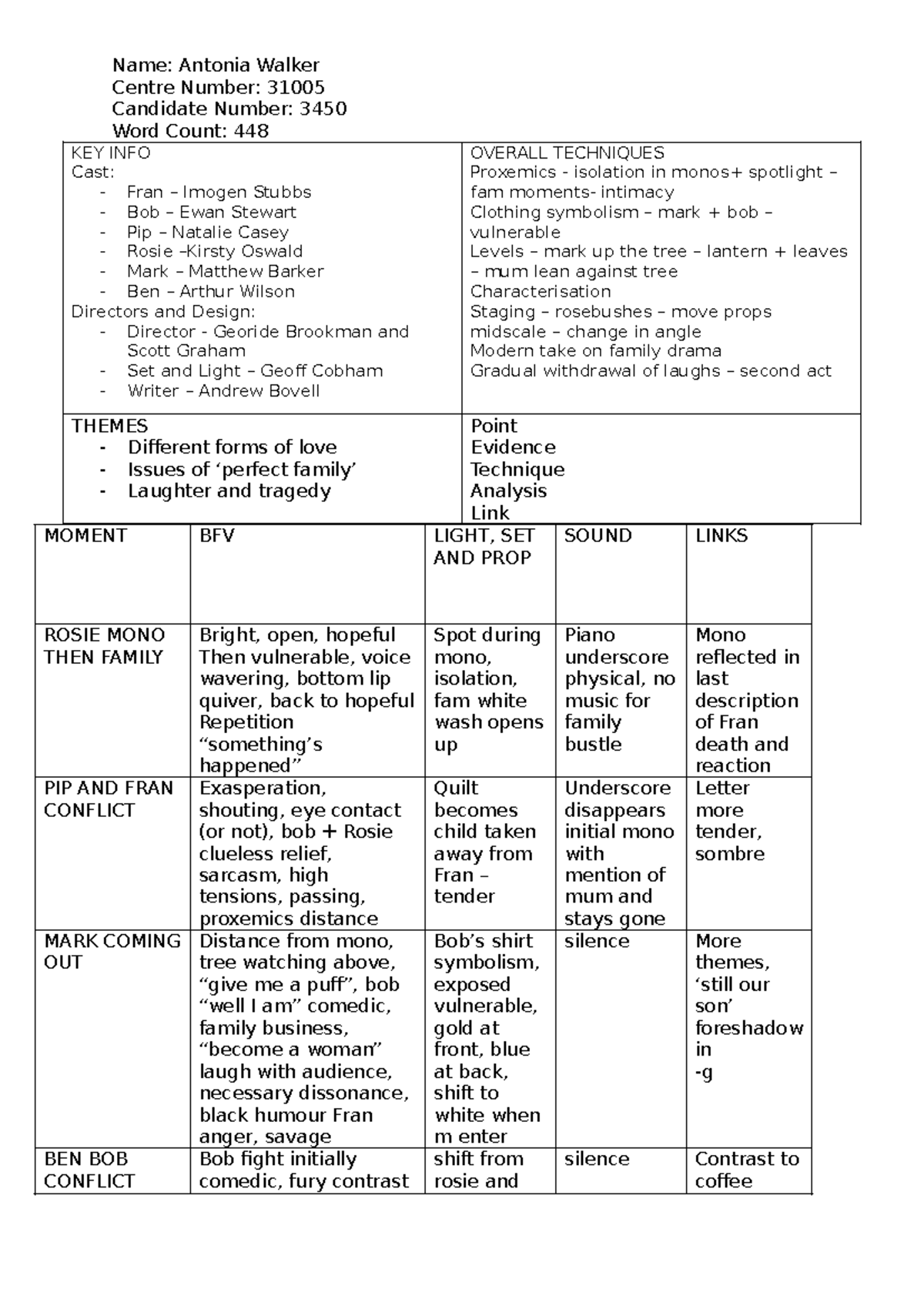 TIKTBT LPR Notes - Final Exam Analysis and Themes - Studocu
