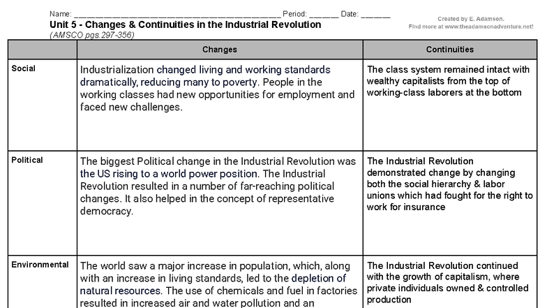 Unit 5: Changes & Continuities in the Industrial Revolution Insights ...