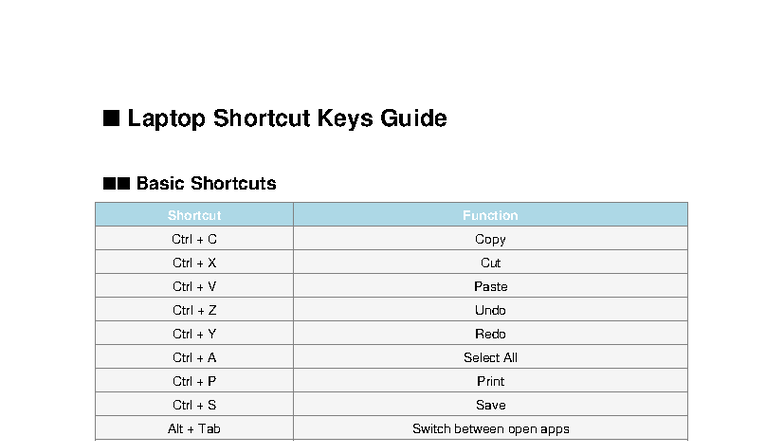 MTH101 Laptop Shortcut Keys Guide: Essential Functions & Tips - Studocu