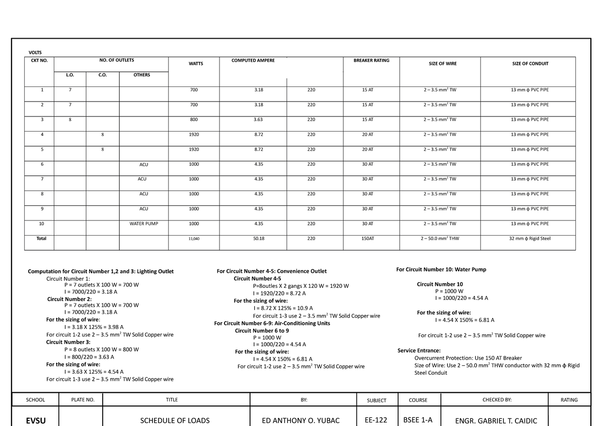EE-122 Load Schedule for Electrical Floor Plan - BSEE 1-A - Studocu