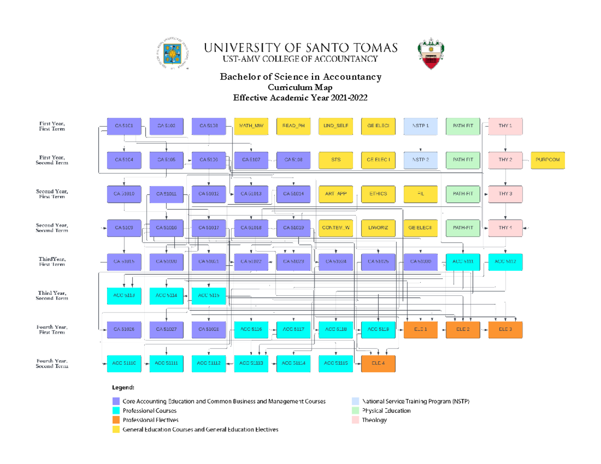 UST-AMV Co A BSA Curriculum Overview and Matrix 2021-2022 - Studocu