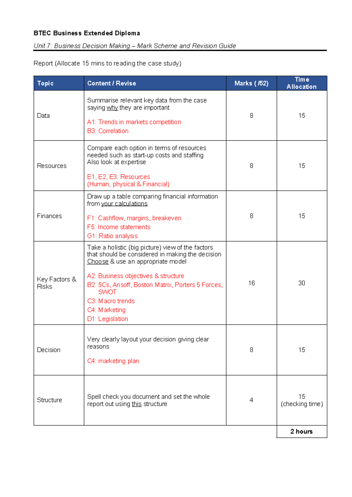 BTEC Business Extended Diploma Unit 7: Decision Making Mark Scheme ...
