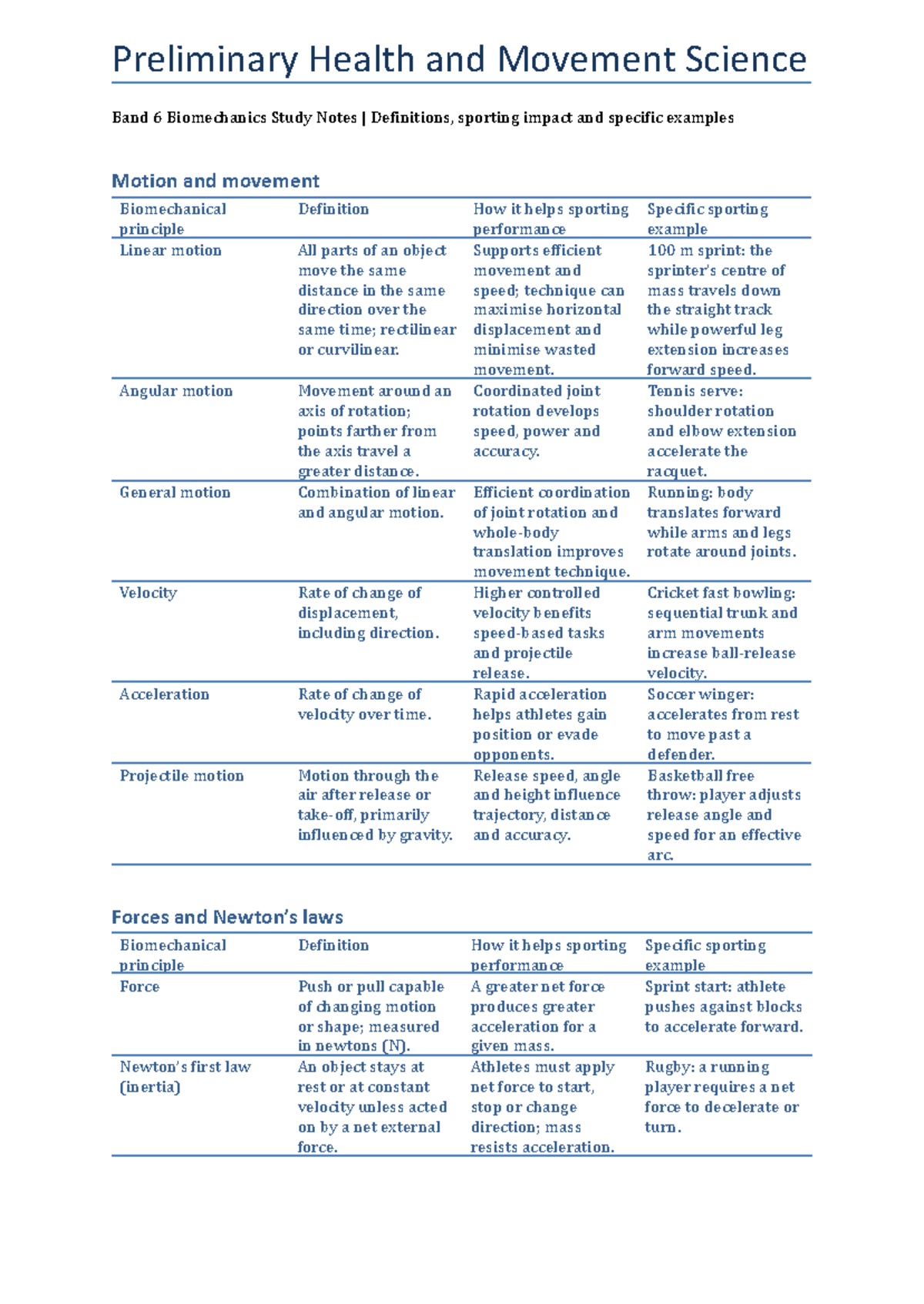 Preliminary HAMS Biomechanics Study Notes: Key Principles & Examples ...
