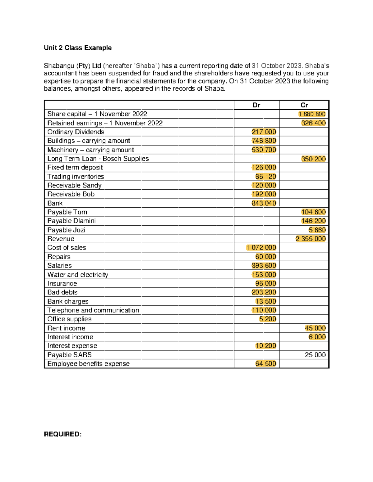 Unit 2 Class Example: Financial Statements for Shabangu (Pty) Ltd - Studocu