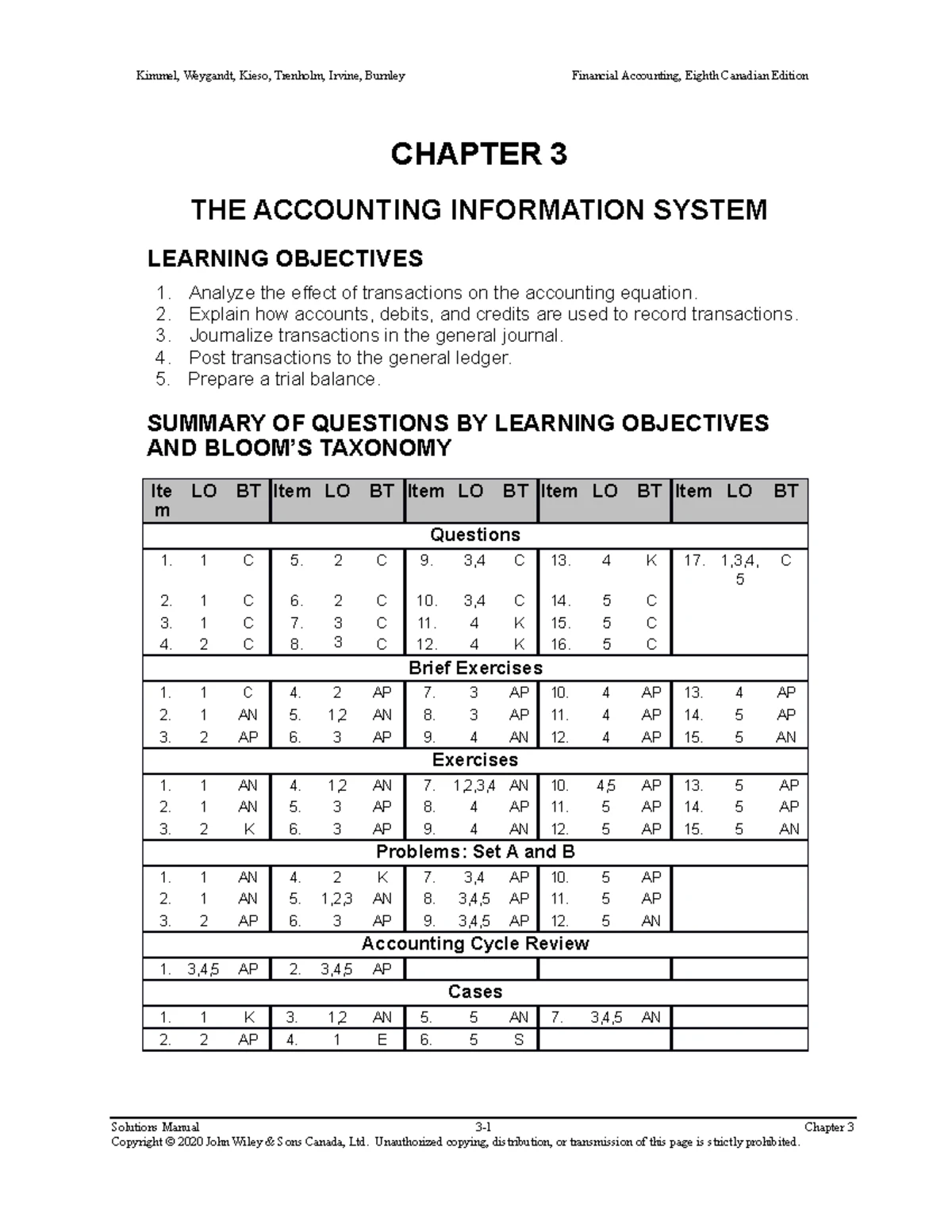 ACCT 253 Introductory Financial Accounting Practice Exam 2 with ...