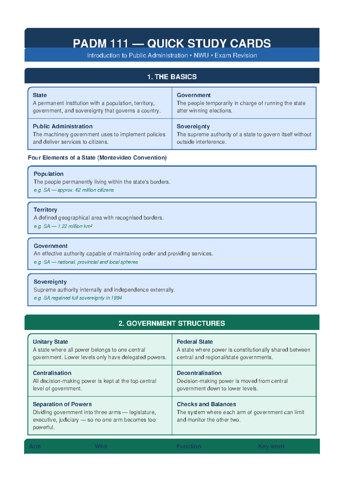 PADM111 Quick Study Cards for Public Administration Exam Revision - Studocu