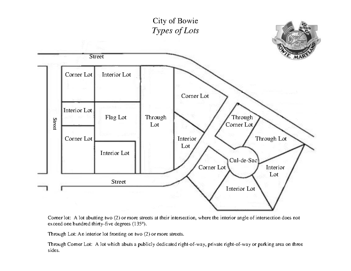 Types of Lots - Fence 2016 03251406250580 - City of Bowie Types of Lots ...