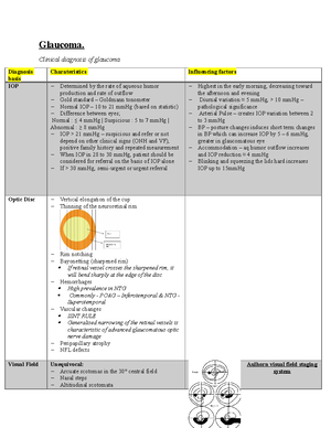 CTOS Consent Authorization Form - Foundations of ocular disease - Studocu