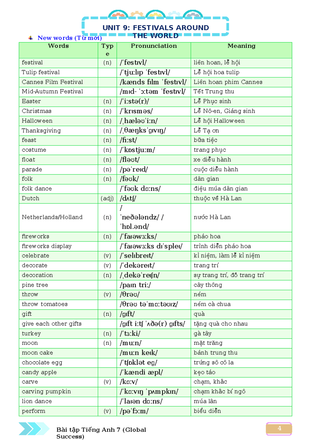 Unit 9: Festivals Around the World - Vocabulary & Grammar (Tiếng Anh 7 ...