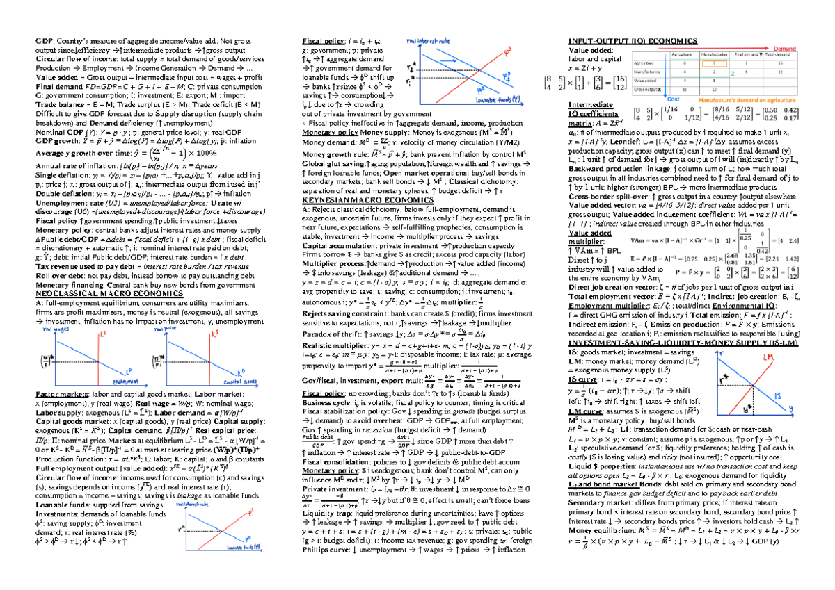 Econ 101 Final Exam Cheat Sheet: Understanding GDP and Economic ...