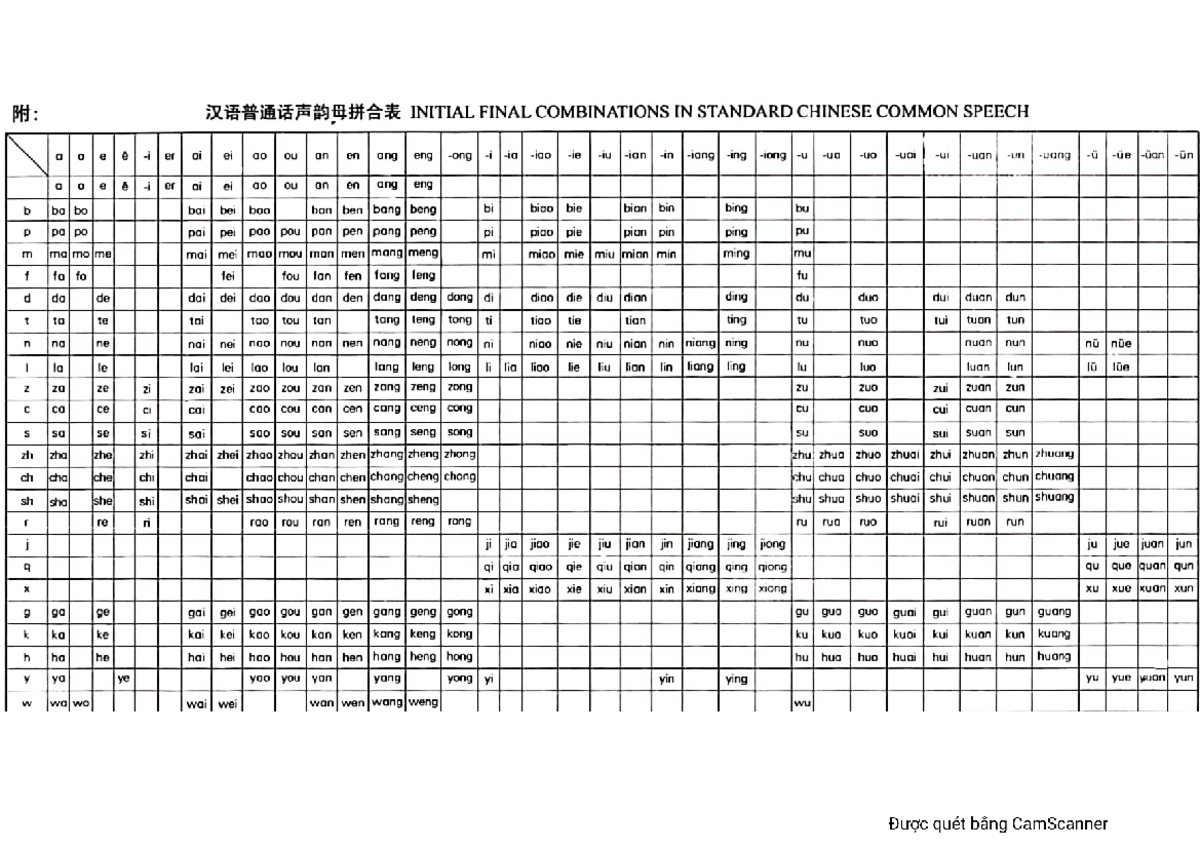 BH: Initial Final Combinations in Standard Chinese Common Speech - Studocu