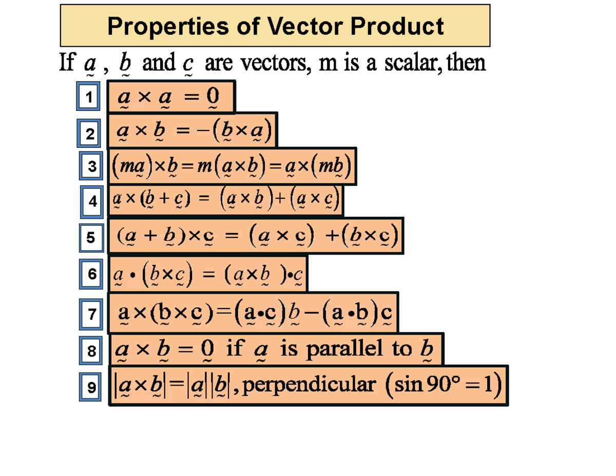 Lecture 3 & 4 Notes: Properties of Vector Product and Applications ...