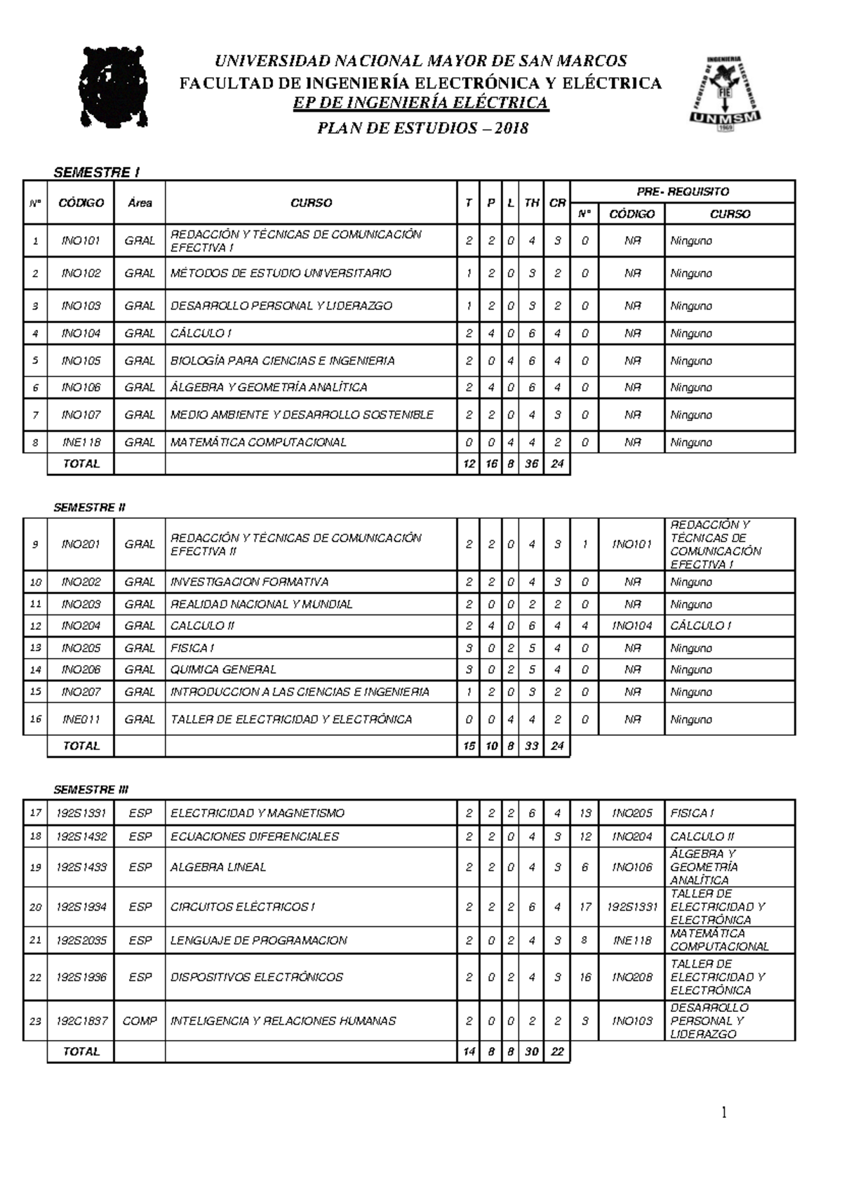 Malla Curricular de Ingeniería Eléctrica - Universidad San Marcos 2018 - Document Preview