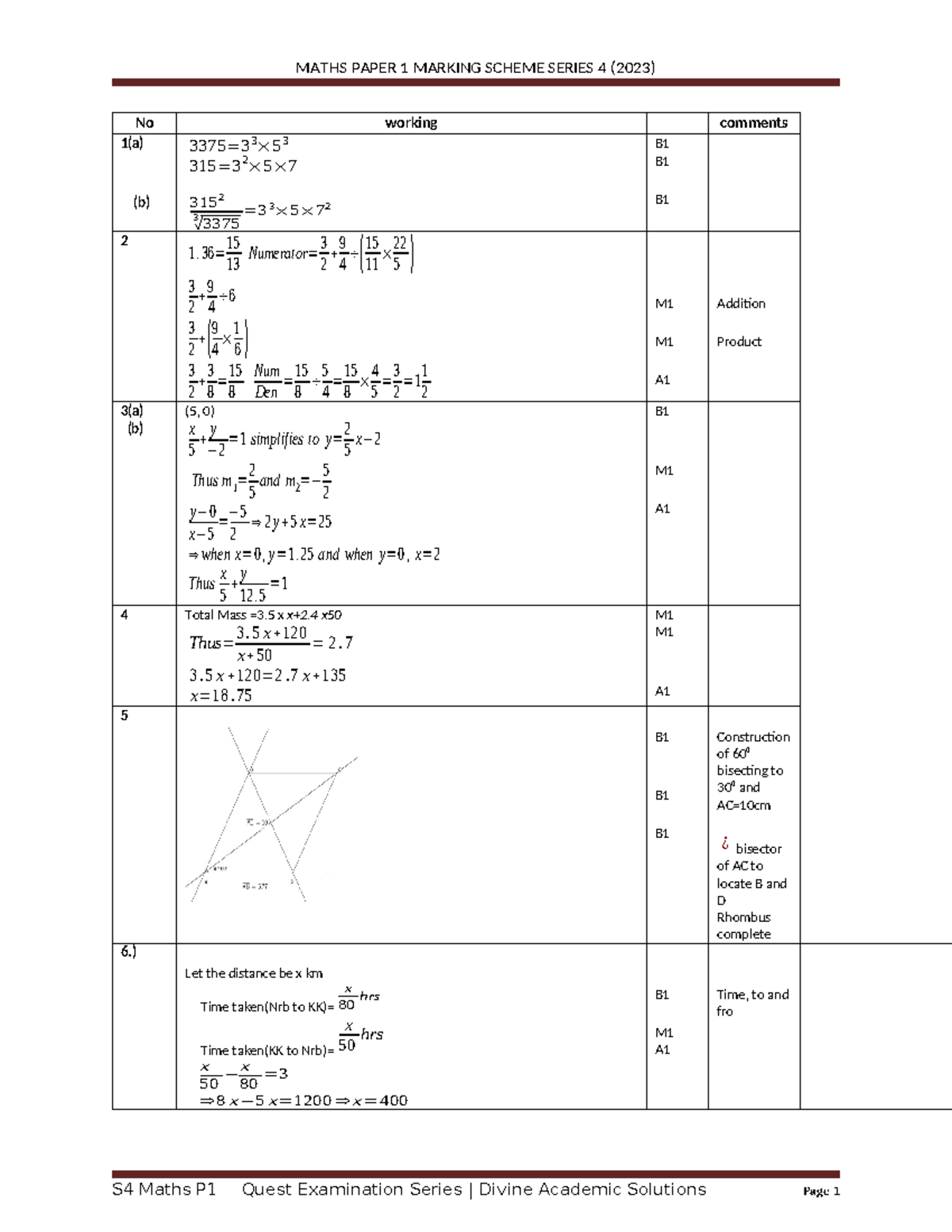 F4 Math P1 & P2 Ms - Comprehensive Review & Solutions Guide - Studocu