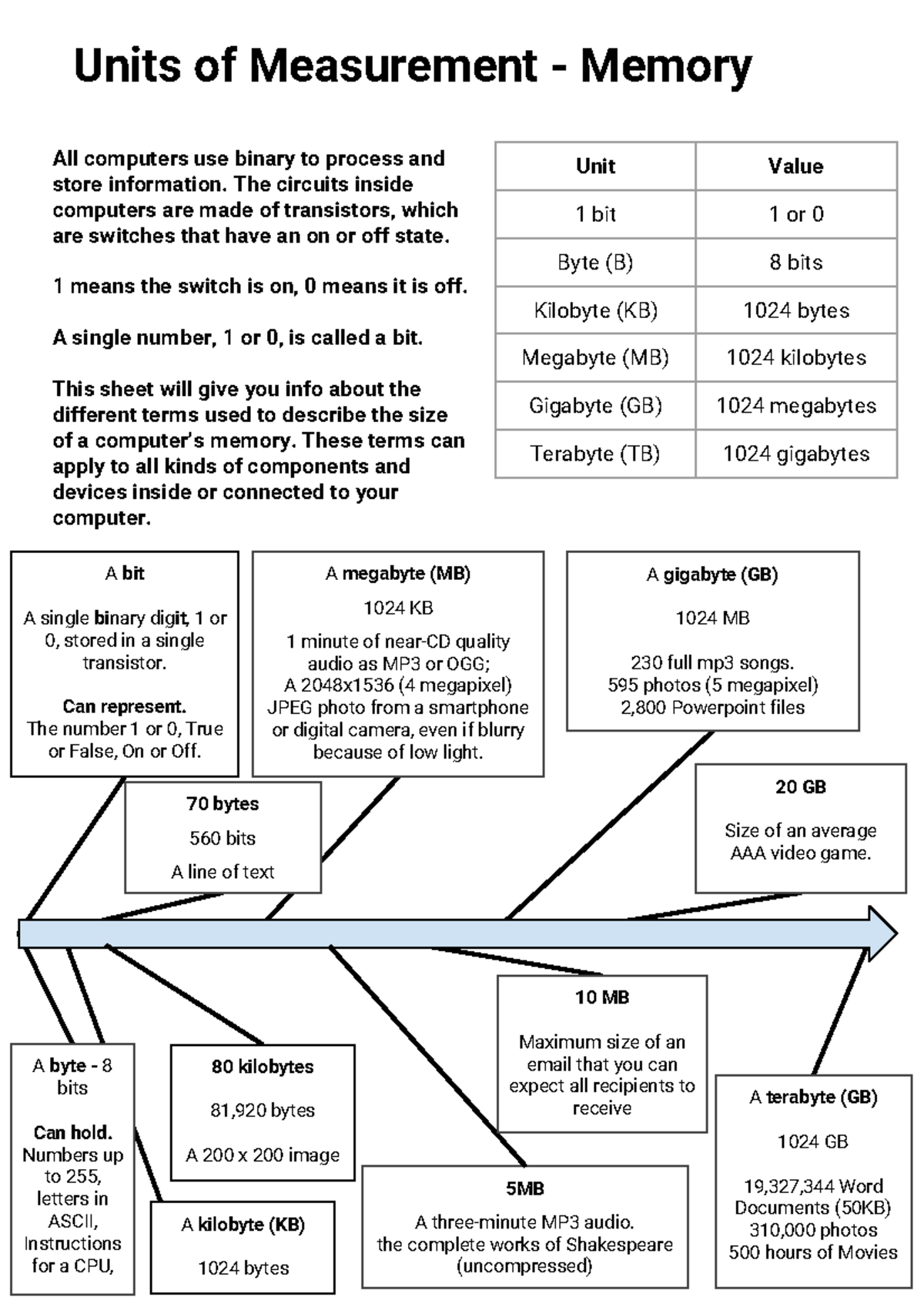 Units of Measurement - Science material - Units of Measurement - Memory ...