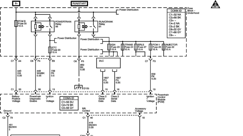 II OBD II Power Distribution Block Underhood Diagram - Studocu