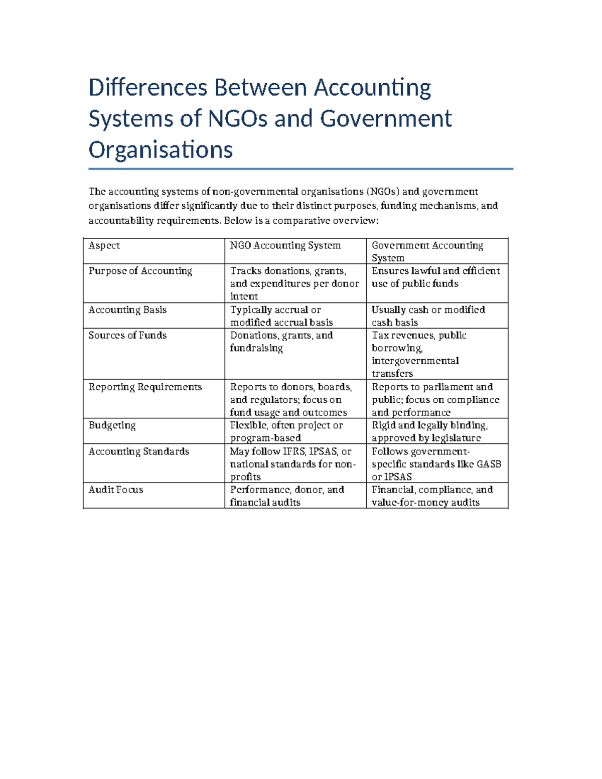 NGO vs Government Accounting Systems: Key Differences Explained - Studocu