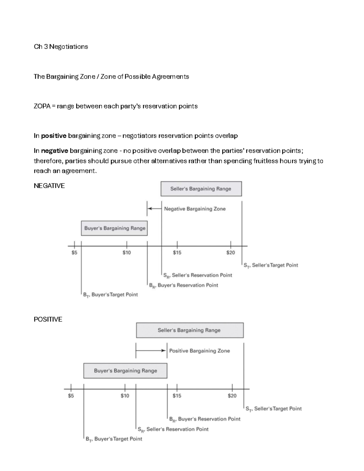 Ch 3 Negotiations: Understanding ZOPA and Bargaining Strategies - Studocu