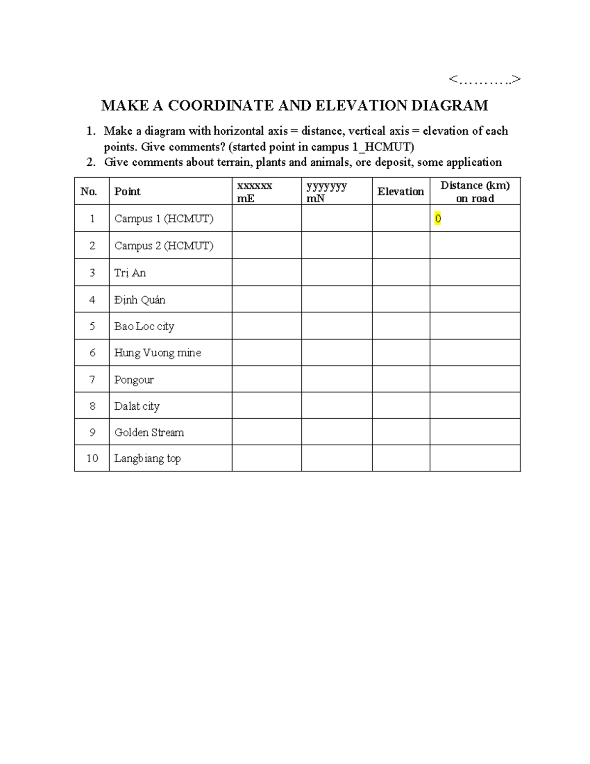 252.2 - AIC (sơ đồ lộ trình thực địa) - MAKE A COORDINATE AND ELEVATION ...