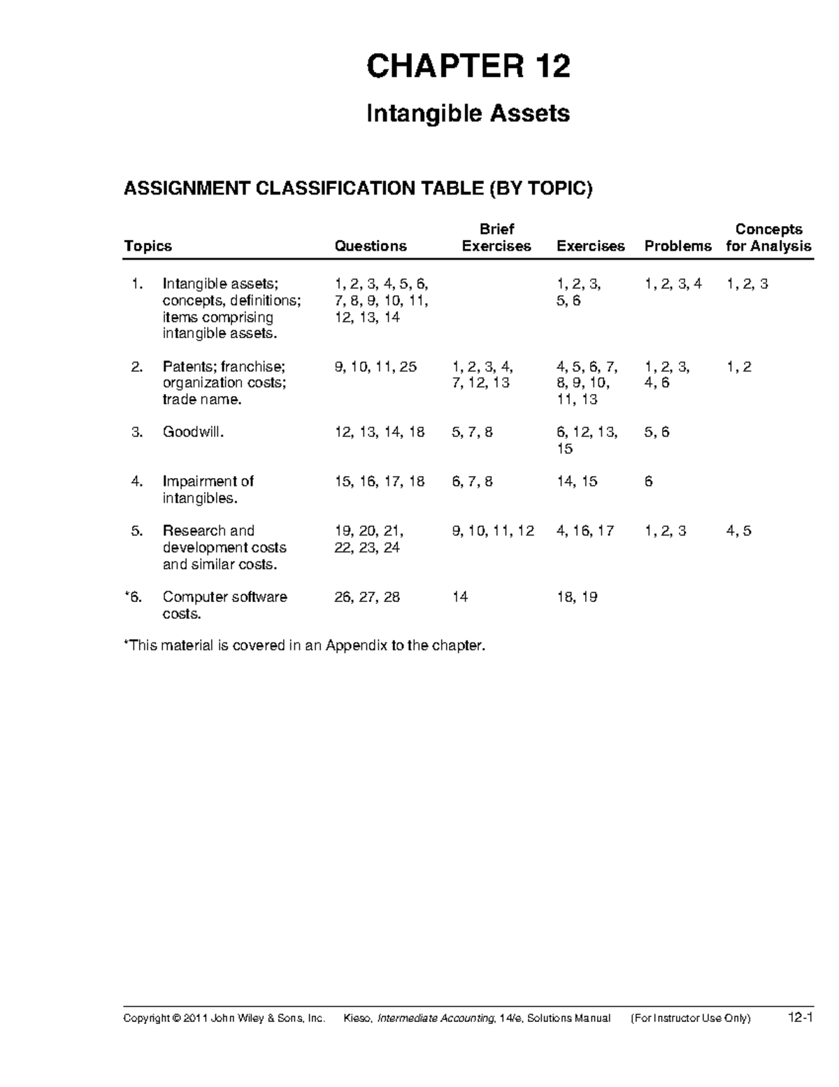Chapter 12 Solutions: Intangible Assets - Intermediate Accounting - Studocu