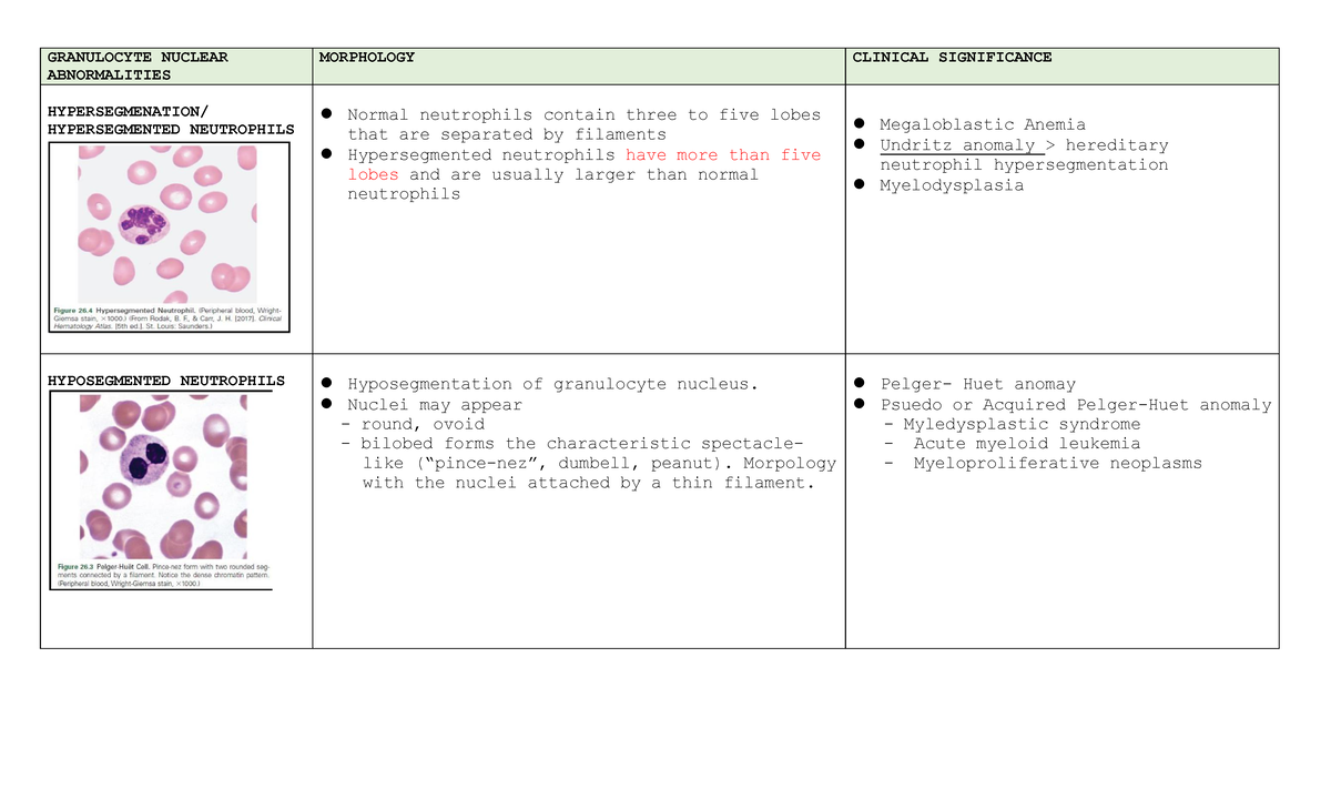 WEEK 14: Leukocyte Abnormalities - Final Quiz Notes - Studocu