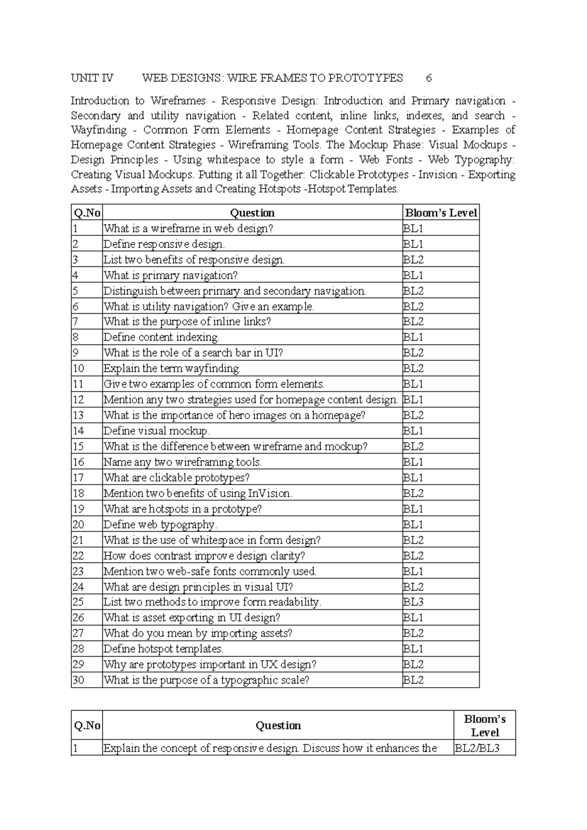 QB 4 5 UIUX - Final Exam Notes on Web Design: From Wireframes to ...