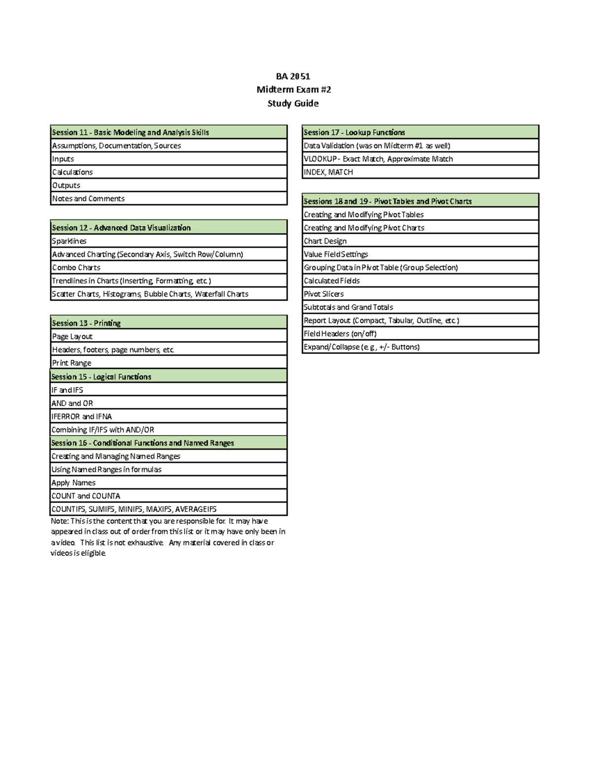 BA 2051 Midterm Exam #2 Study Guide: Key Topics and Concepts - BA 2051 ...