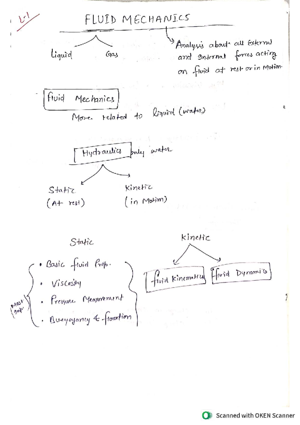 Fluid Mechanics Unit 1 Notes (Course Code: FLUID 101) - Studocu