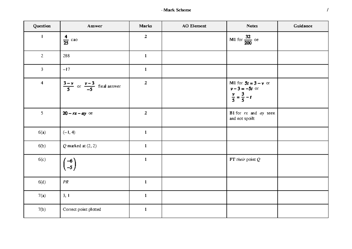 mark-scheme-past-paper-analysis-for-mathematics-mth101-studocu
