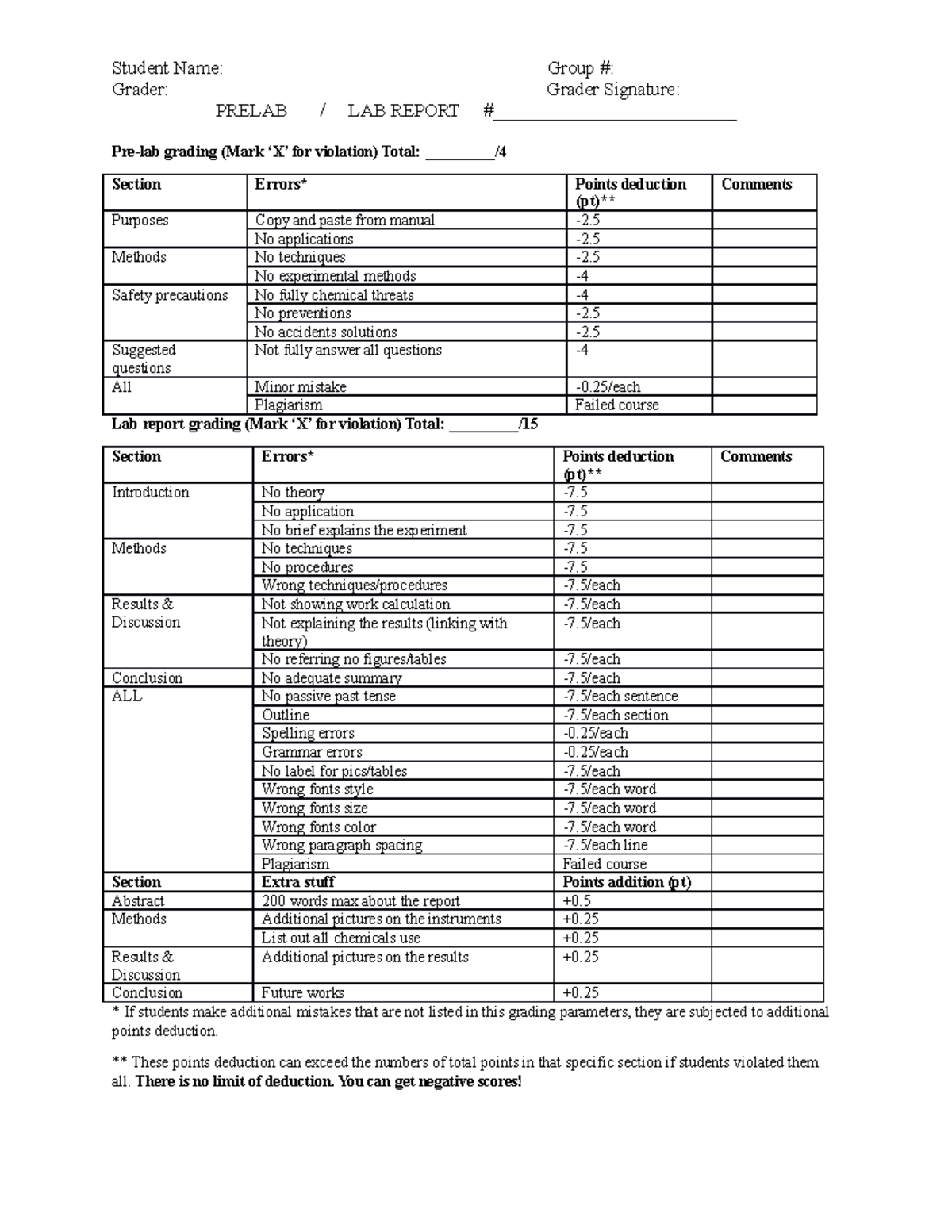 Grading Lab Report #5 Assessment Criteria and Guidelines - Studocu