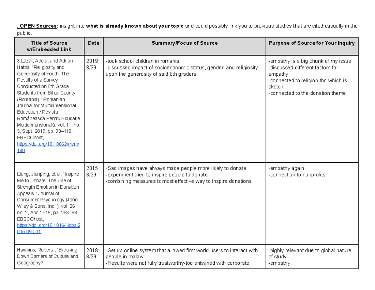 sources list-midterm research - , OPEN Sources: insight into what is ...