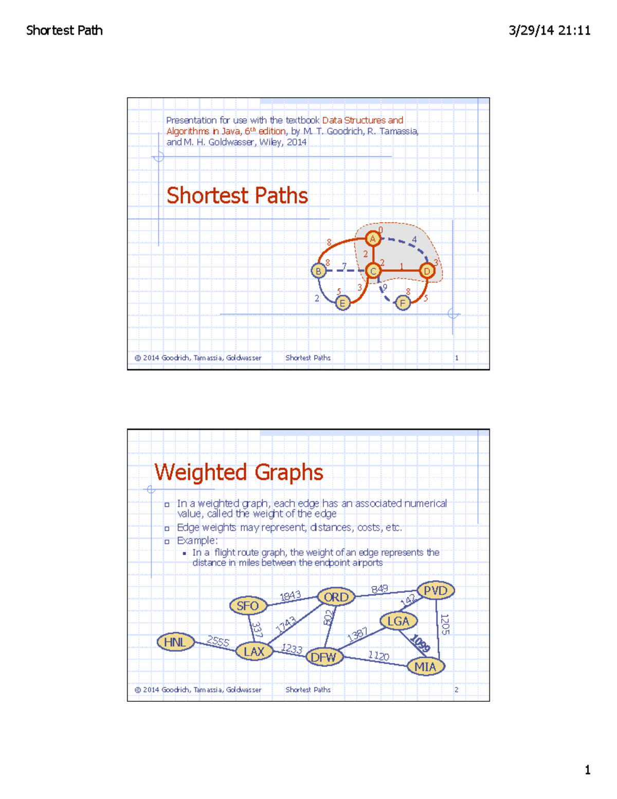 Shortest Path Analysis and Algorithms - COMP 352 Presentation - Studocu