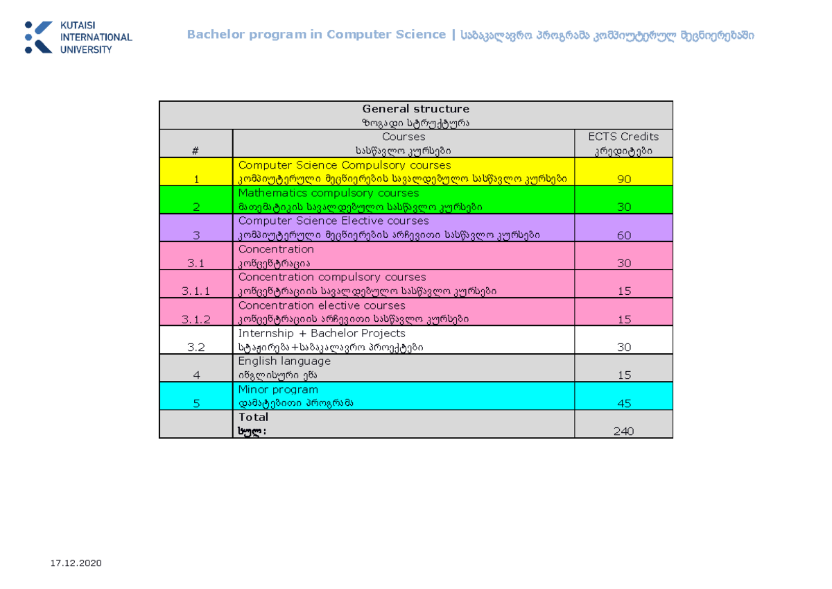 CS Curriculum Overview and Course Structure Summary - Studocu