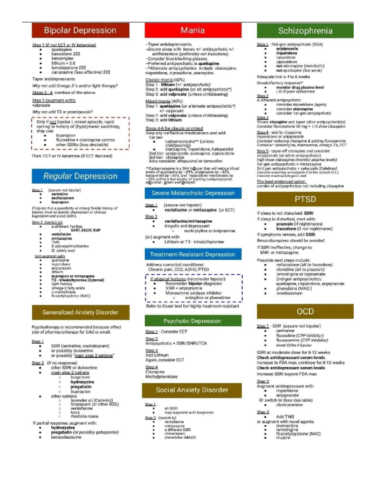 Medication TIP Sheet for Bipolar, Depression, and Schizophrenia ...