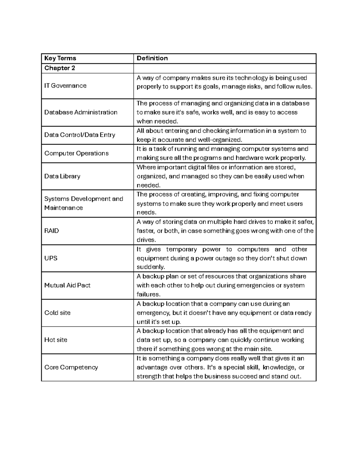 Key Terms for Chapter 2: IT Governance & Database Admin (CIS) - Studocu