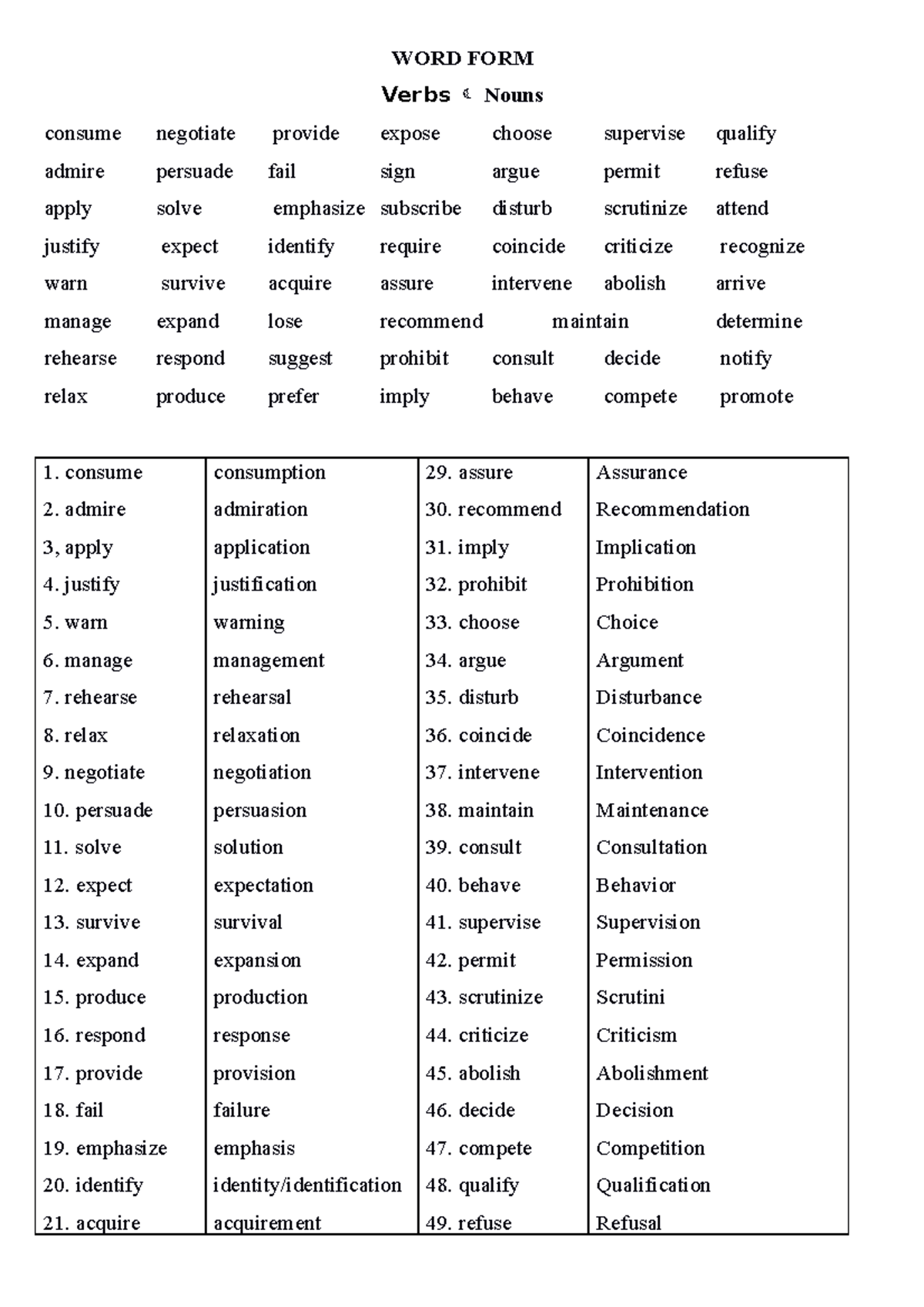 WORD FORM - Handout - WORD FORM Verbs Nouns consume negotiate provide ...