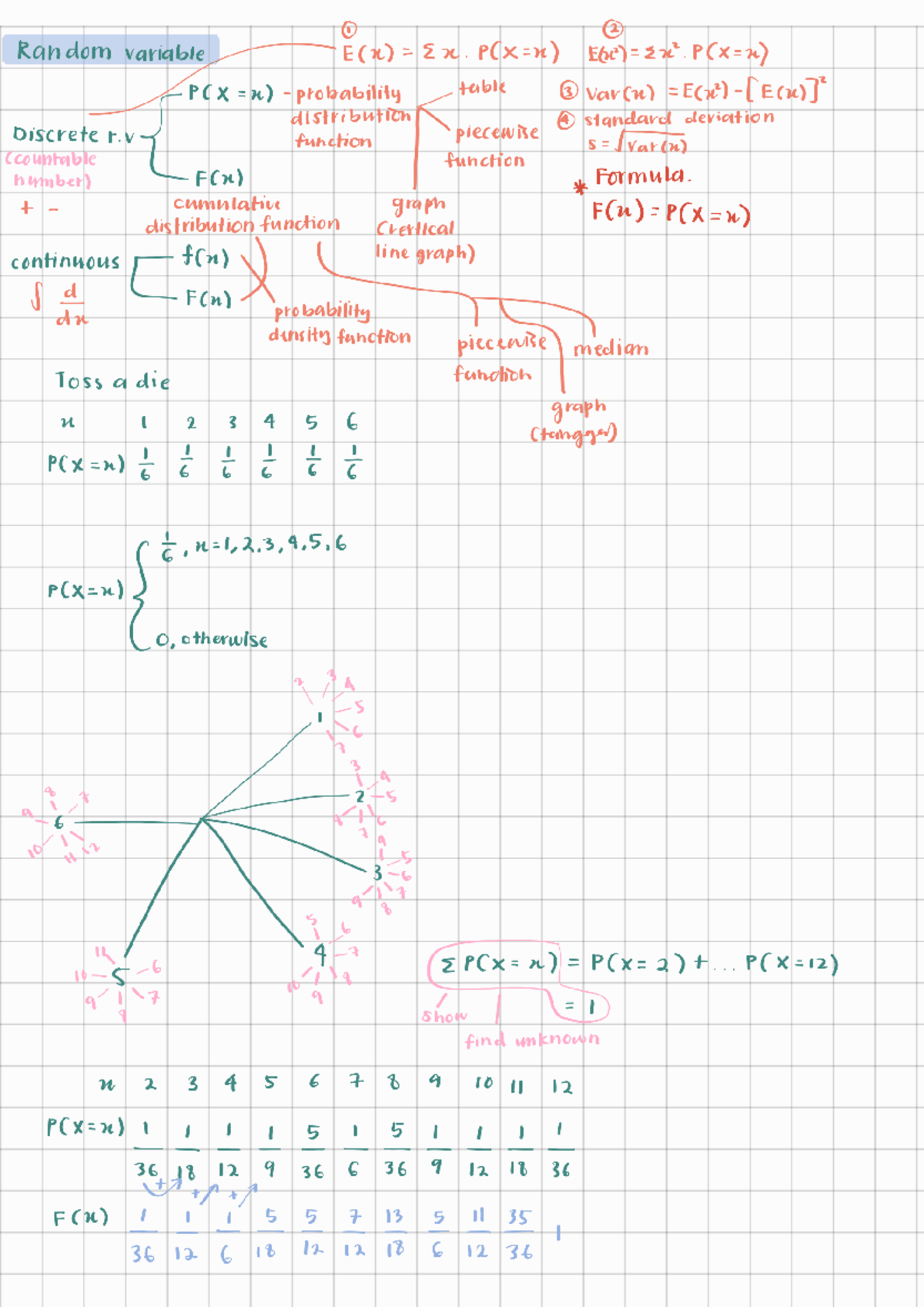 Chapter 8: Random Variables and Distribution Functions (SM025) - Studocu