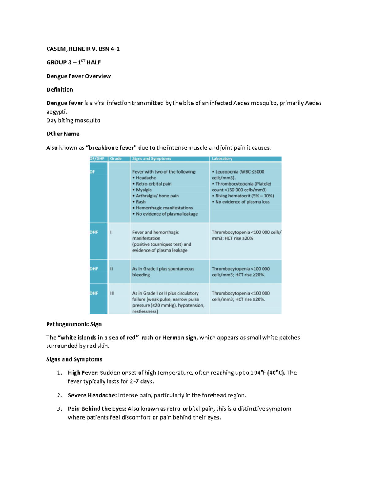 Dengue Fever Overview: Key Insights and Management Notes for BSN 4 ...