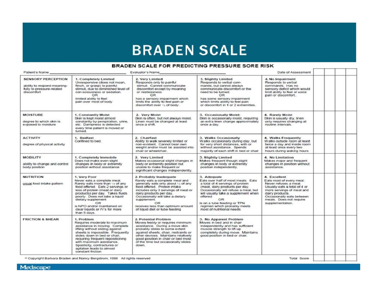 Braden Scale - BRADEN SCALE BRADEN SCALE FOR PREDICTING PRESSURE SORE RISK Name Evaluators Name Date - Studocu for Free Printable Printable Braden Scale Chart