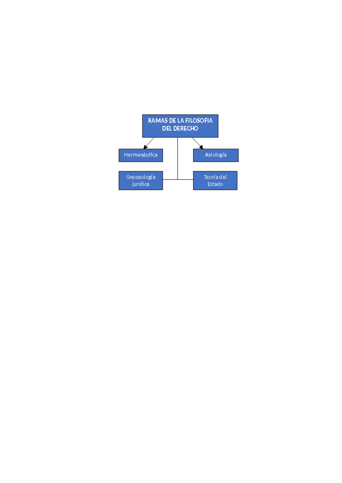 Mapa conceptual filosofia del derecho - RAMAS DE LA FILOSOFIA DEL ...