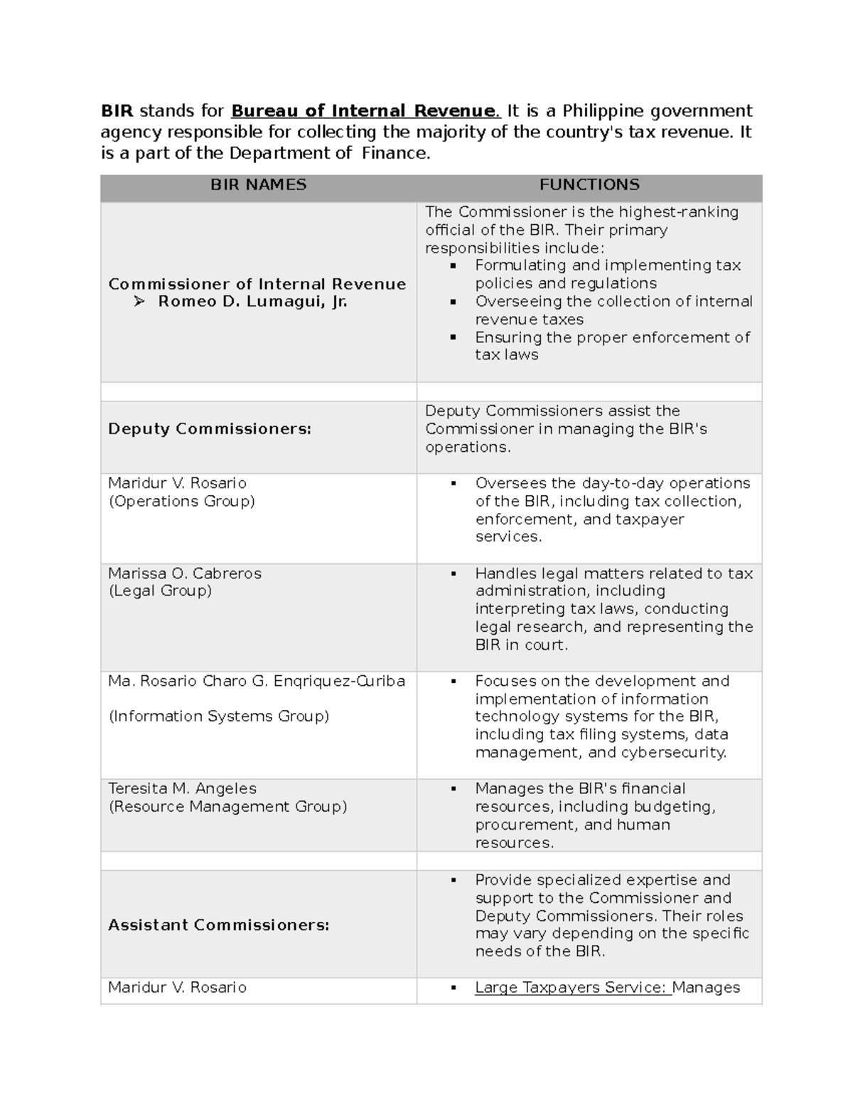 Income TAX Activity - BIR NAMES AND FUNCTIONS - BIR stands for Bureau ...