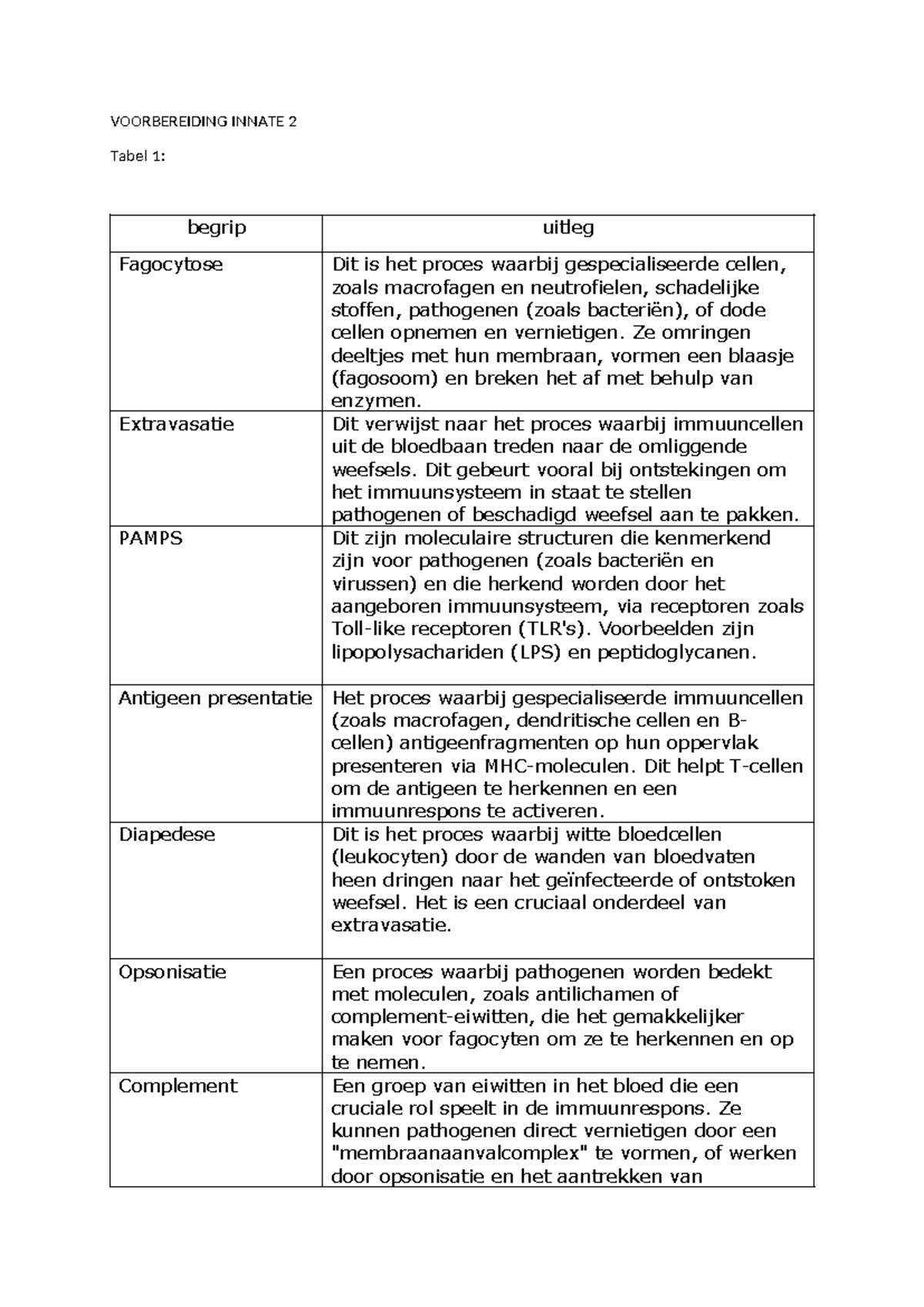 Innate Immunology 2: Key Concepts and Processes Tabel 1 - Studeersnel