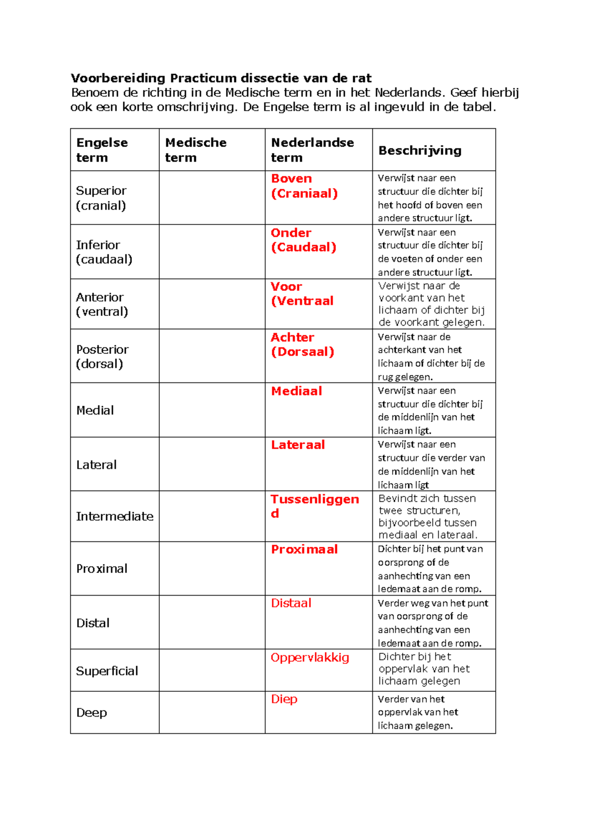 Voorbereiding Practicum Dissectie van de Rat VAM PT1 - Studeersnel
