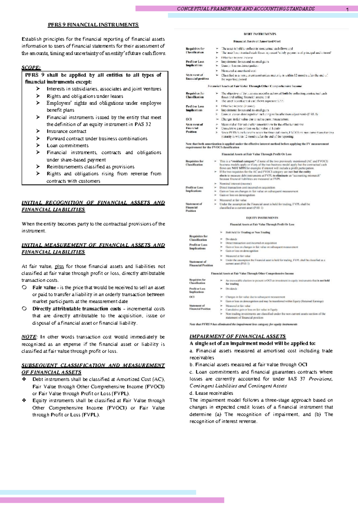 PFRS 9 - Financial Instruments: Conceptual Framework & Standards Notes ...