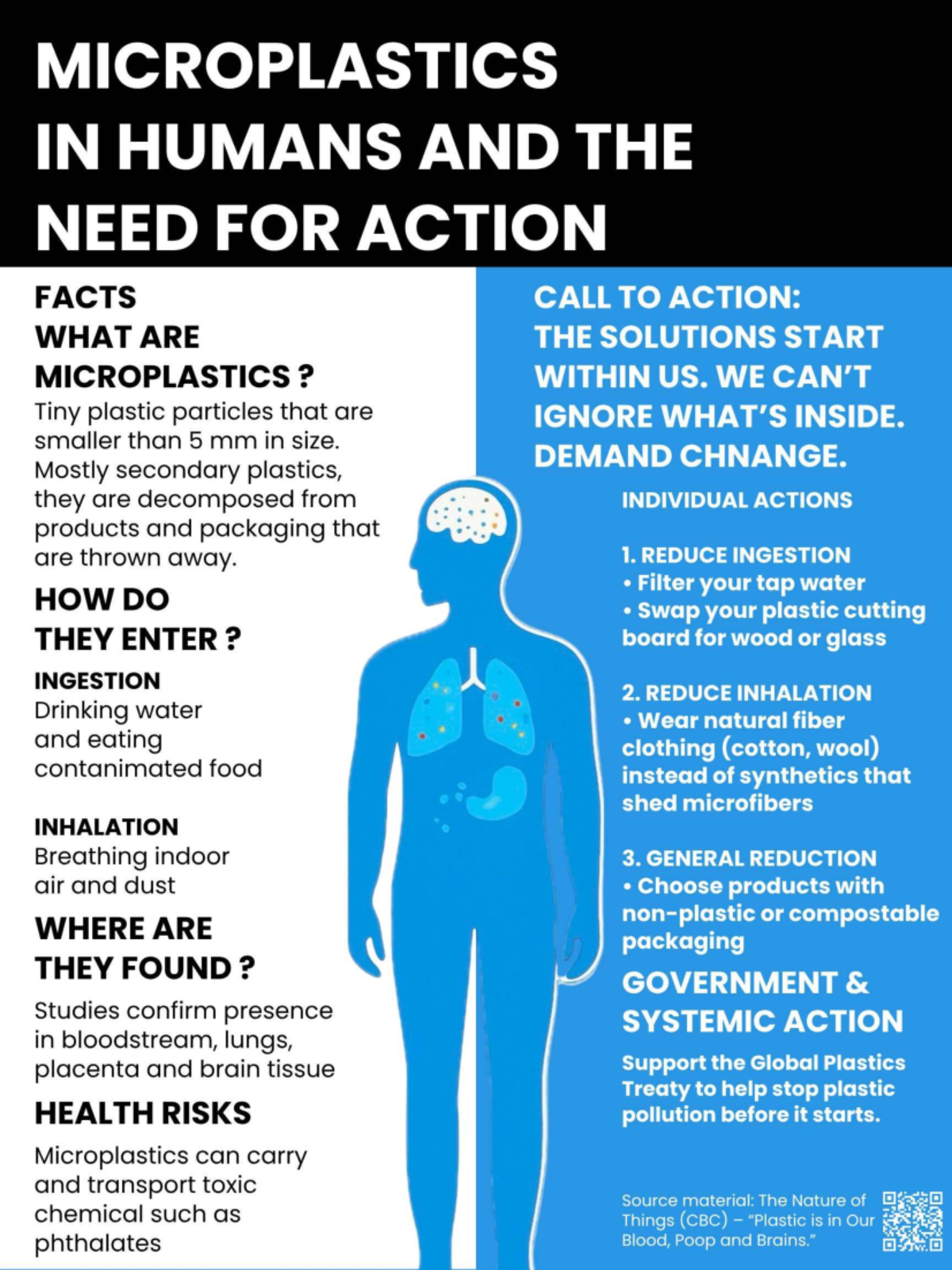 MICROPLASTICS IN HUMANS: CALL TO ACTION & SOLUTIONS - Studocu