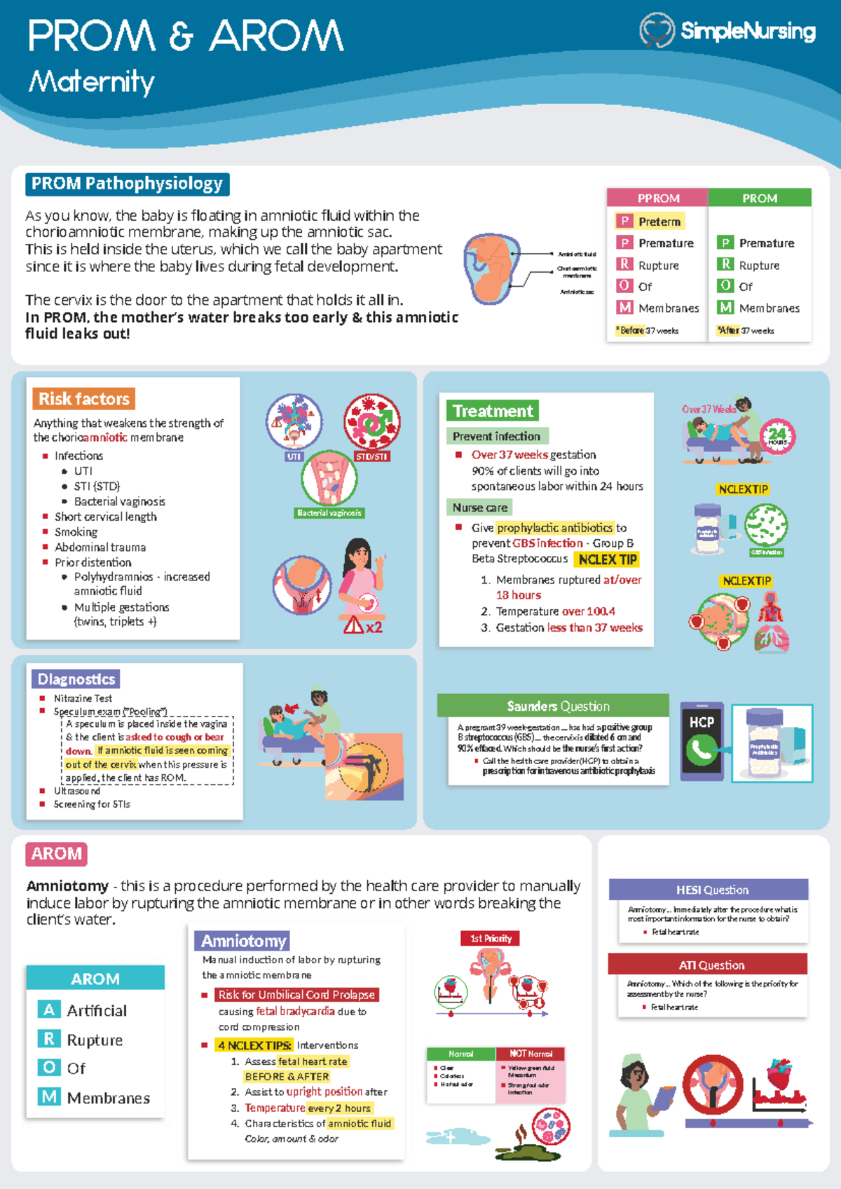 Simple Nursing - PROM & AROM Pathophysiology Notes - Studocu