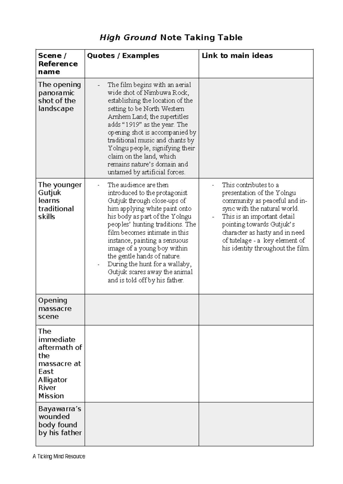 High Ground note taking table - High Ground Note Taking Table Scene ...