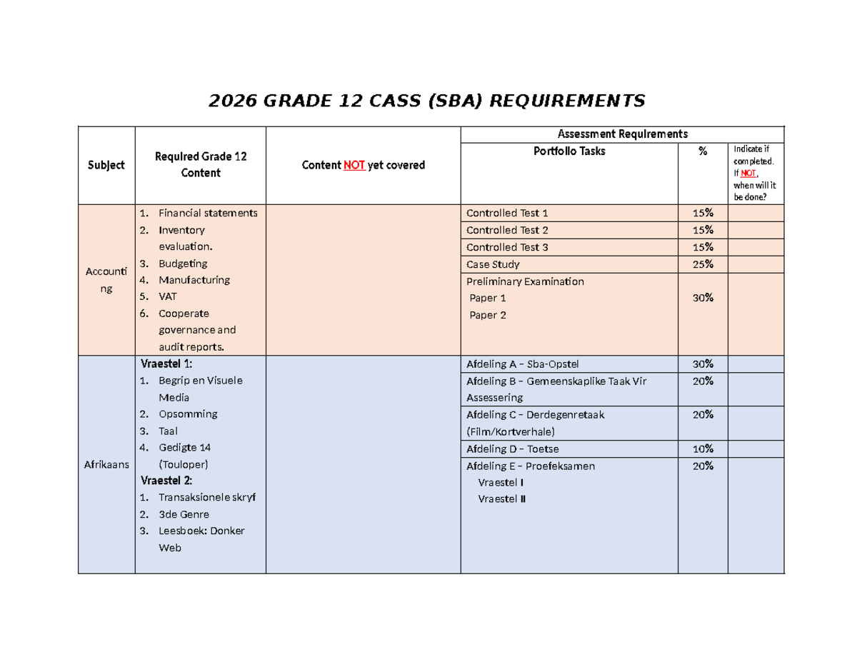 2026 GRADE 12 CASS (SBA) CONTENT & ASSESSMENT TRACKING - Studocu