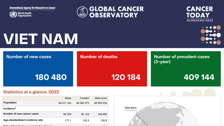 GLOBOCAN 2022: Cancer Statistics in Vietnam - New Cases & Deaths - Studocu